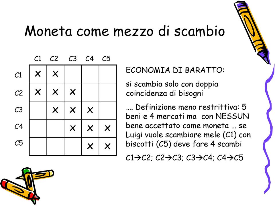 Definizione meno restrittiva: 5 beni e 4 mercati ma con NESSUN bene accettato come