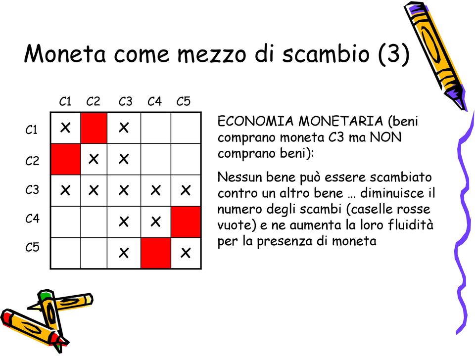 Nessun bene può essere scambiato contro un altro bene diminuisce il numero degli