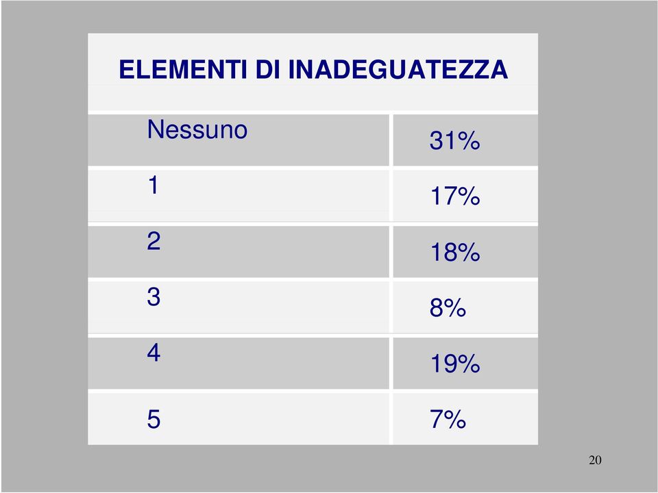 Nessuno 1 2 3 4