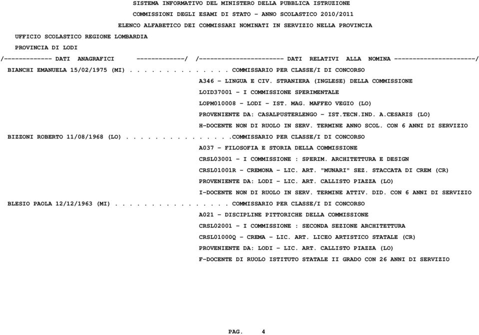 CESARIS (LO) H-DOCENTE NON DI RUOLO IN SERV. TERMINE ANNO SCOL. CON 6 ANNI DI SERVIZIO BIZZONI ROBERTO 11/08/1968 (LO).