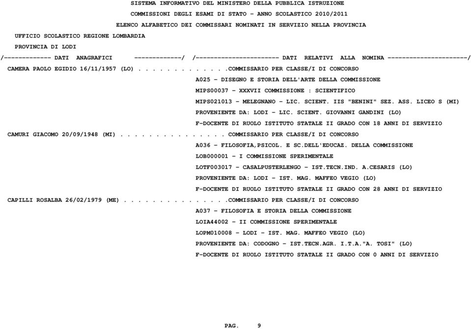 GIOVANNI GANDINI (LO) F-DOCENTE DI RUOLO ISTITUTO STATALE II GRADO CON 18 ANNI DI SERVIZIO CAMURI GIACOMO 20/09/1948 (MI)............... COMMISSARIO PER CLASSE/I DI CONCORSO A036 - FILOSOFIA,PSICOL.