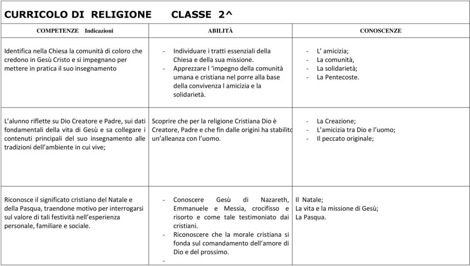 Scoprire che per la religione Cristiana Dio è Creatore, Padre e che fin dalle origini ha stabilito un alleanza con l uomo.