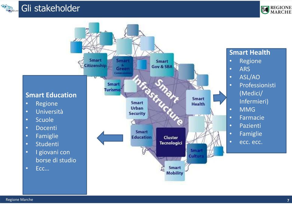 studio Ecc Smart Health Regione ARS ASL/AO