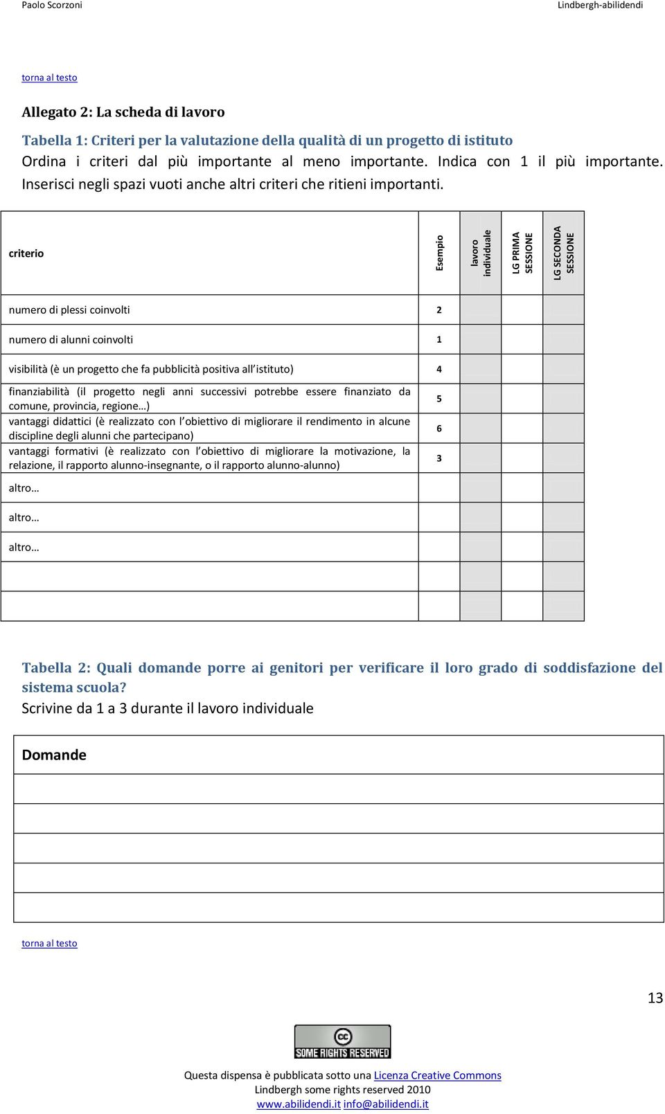 criterio numero di plessi coinvolti 2 numero di alunni coinvolti 1 visibilità (è un progetto che fa pubblicità positiva all istituto) 4 finanziabilità (il progetto negli anni successivi potrebbe