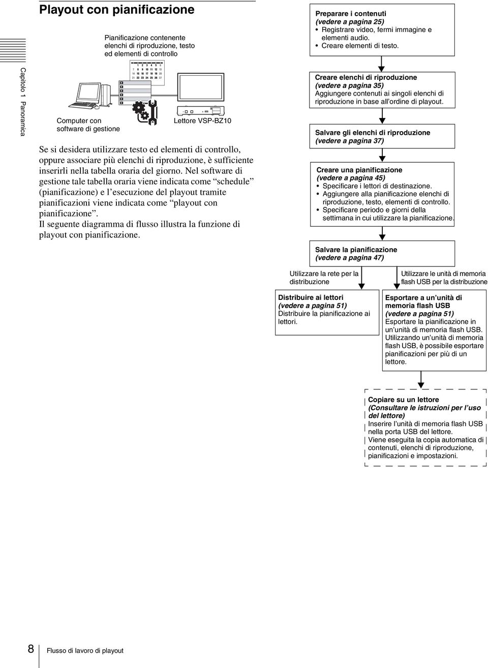 Capitolo 1 Panoramica Computer con software di gestione Lettore VSP-BZ10 Se si desidera utilizzare testo ed elementi di controllo, oppure associare più elenchi di riproduzione, è sufficiente