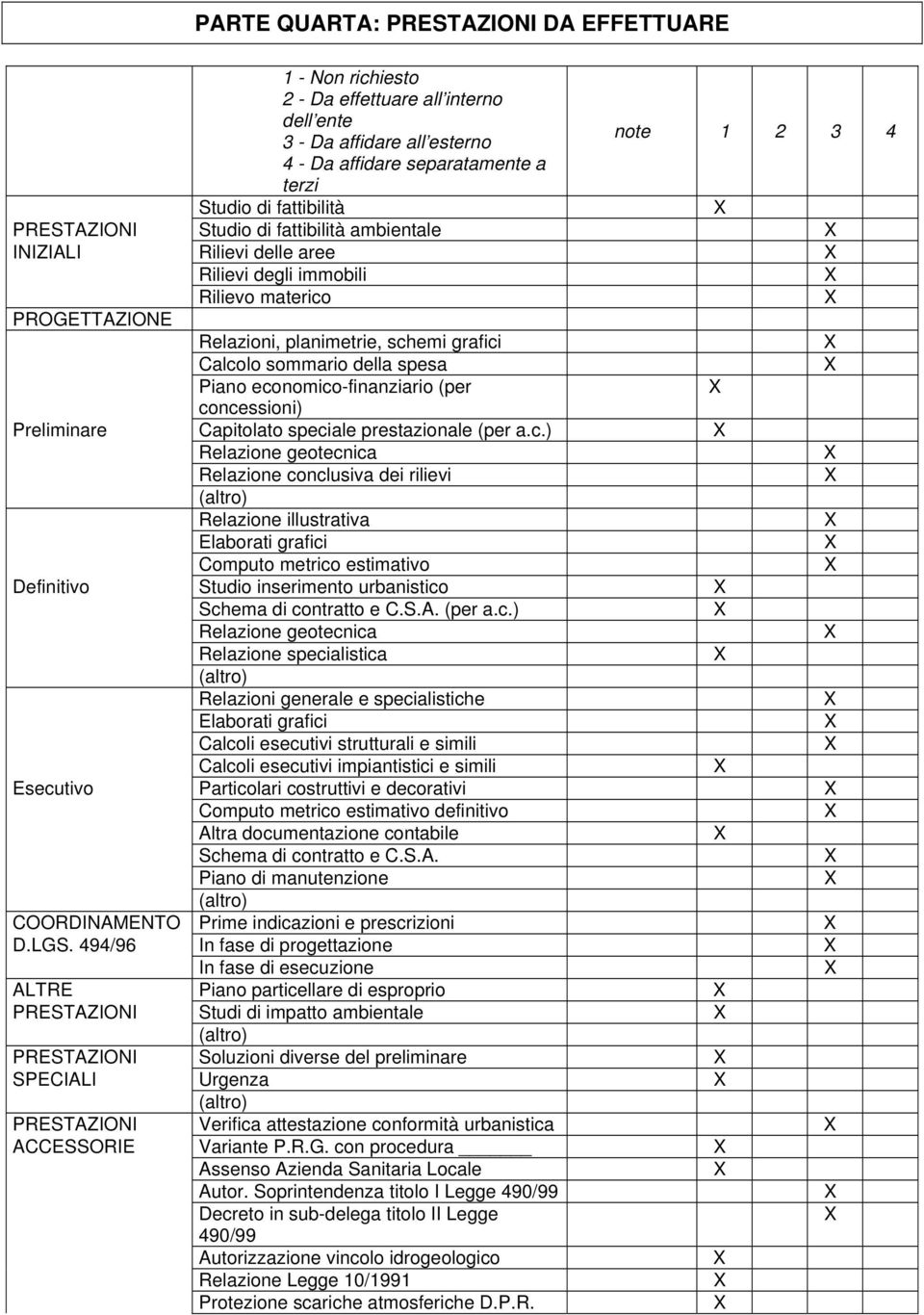 Piano economico-finanziario (per concessioni) Preliminare Capitolato speciale prestazionale (per a.c.) Relazione geotecnica Relazione conclusiva dei rilievi Relazione illustrativa Elaborati grafici Computo metrico estimativo Definitivo Studio inserimento urbanistico Schema di contratto e C.