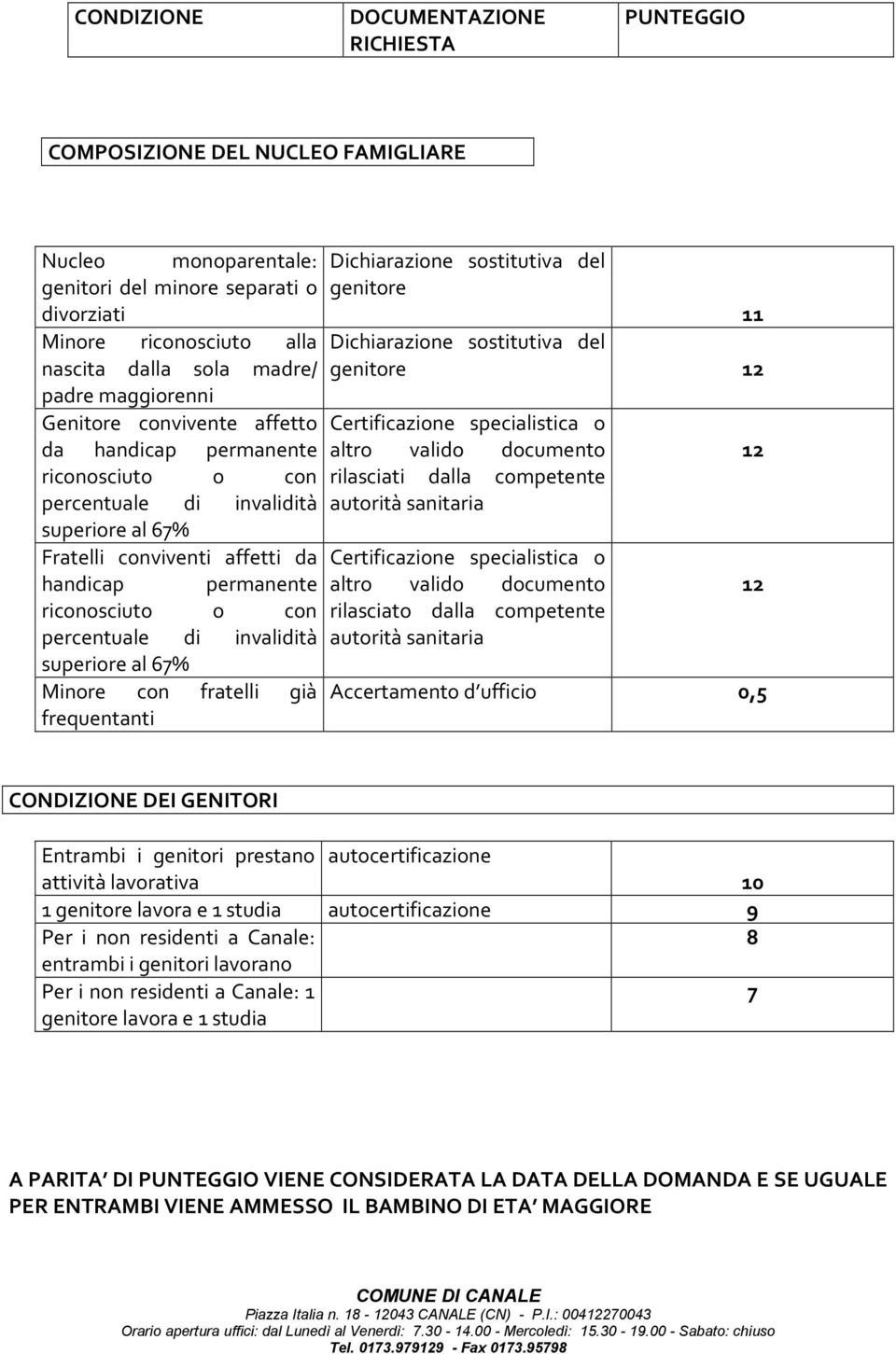 documento 12 riconosciuto o con rilasciati dalla competente percentuale di invalidità autorità sanitaria superiore al 67% Fratelli conviventi affetti da Certificazione specialistica o handicap