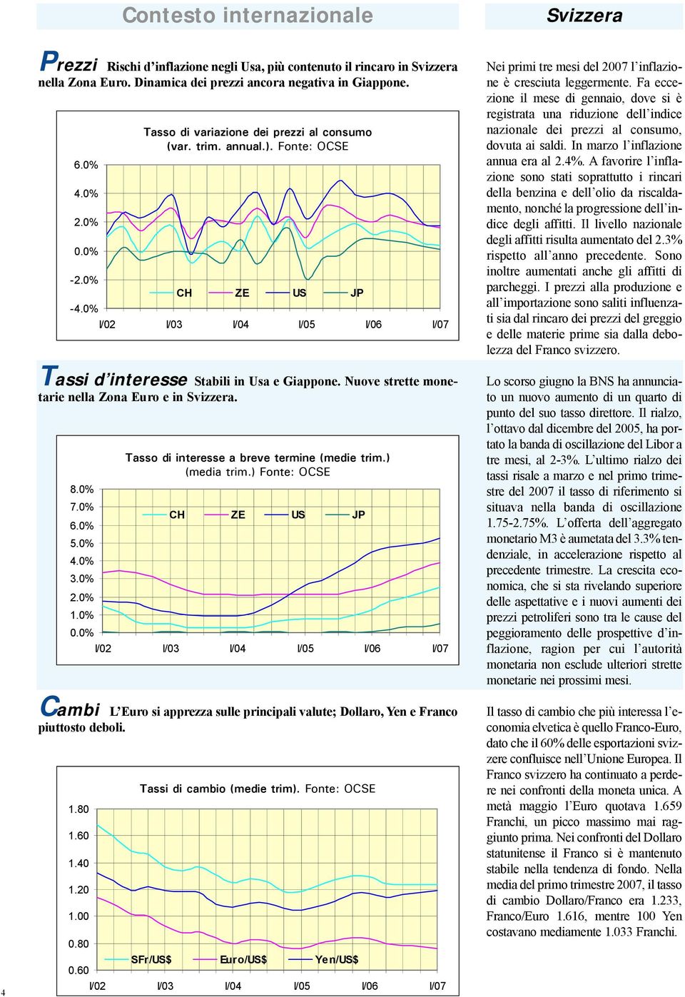 0% Tasso di variazione dei prezzi al consumo (var. trim. annual.). Fonte: OCSE Tasso di interesse a breve termine (medie trim.) (media trim.