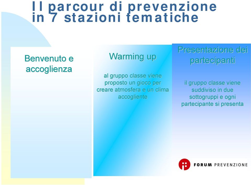 creare atmosfera e un clima accogliente Presentazione dei partecipanti