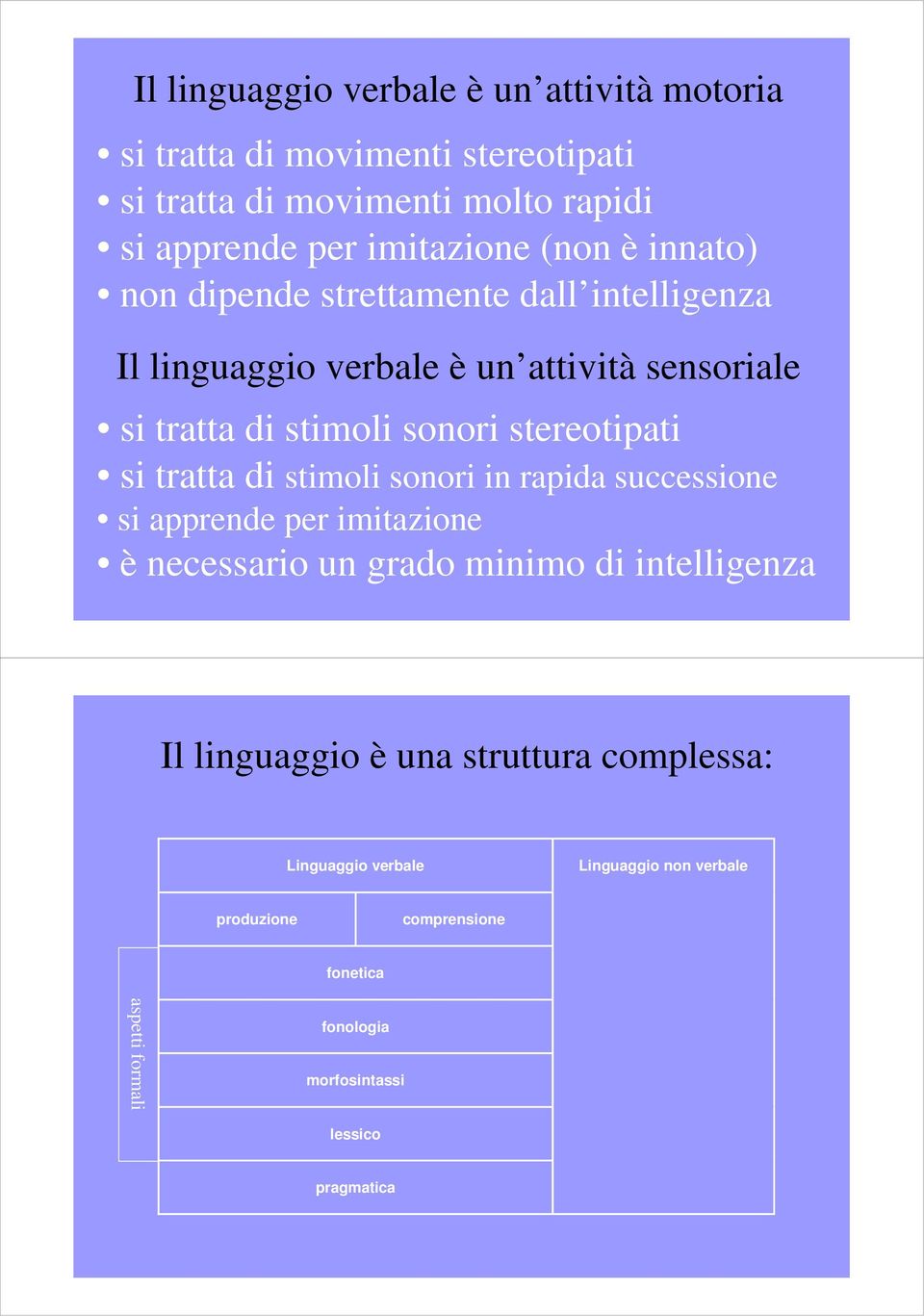 si tratta di stimoli sonori in rapida successione si apprende per imitazione è necessario un grado minimo di intelligenza Il linguaggio è una