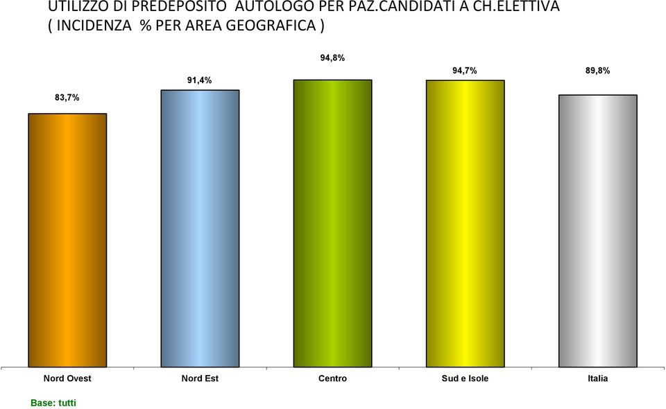 ELETTIVA ( INCIDENZA % PER AREA GEOGRAFICA )