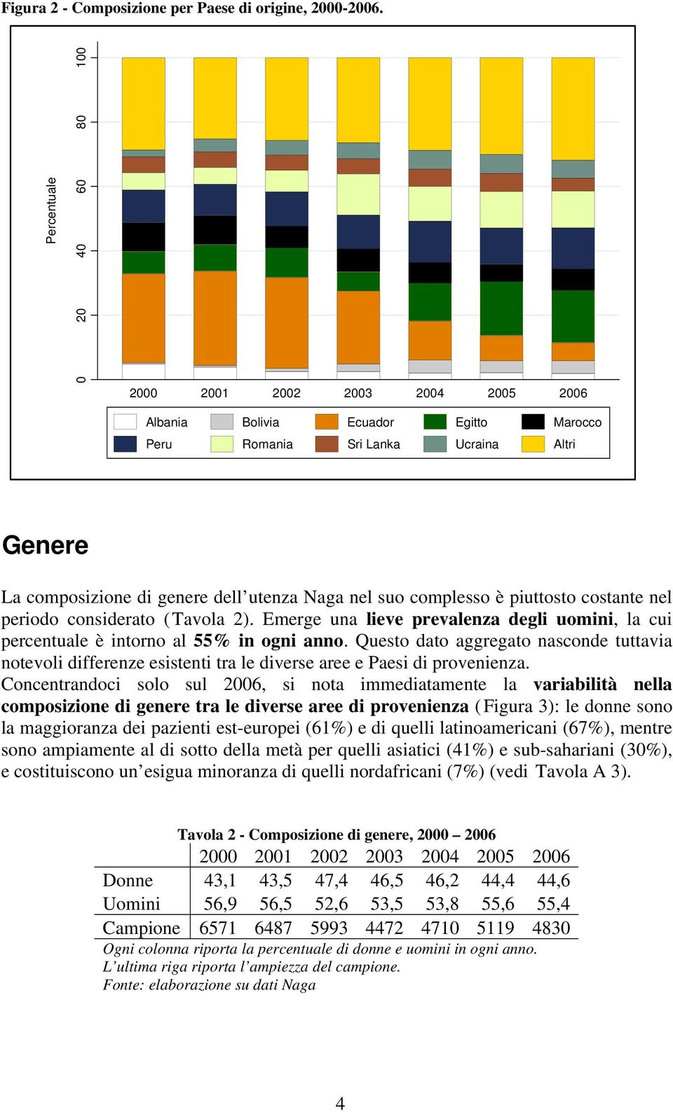 complesso è piuttosto costante nel periodo considerato ( HTavola 2). Emerge una lieve prevalenza degli uomini, la cui percentuale è intorno al 55% in ogni anno.