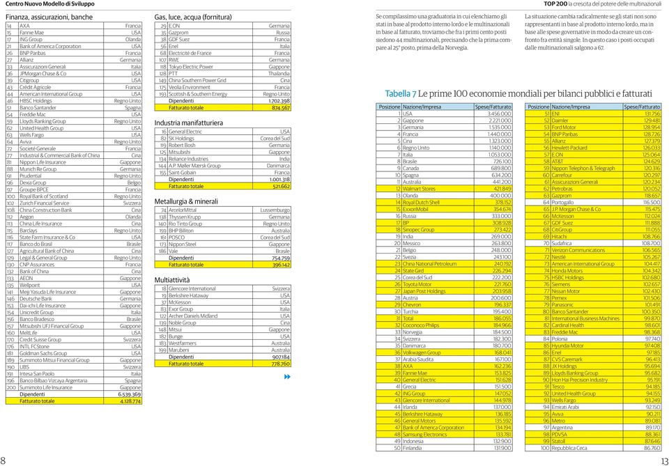 Group Regno Unito 2 United Health Group USA 3 Wells Fargo USA 4 Aviva Regno Unito 72 Societé Generale Francia 77 Industrial & Commercial Bank of China Cina 81 Nippon Life Insurance Giappone 88 Munich