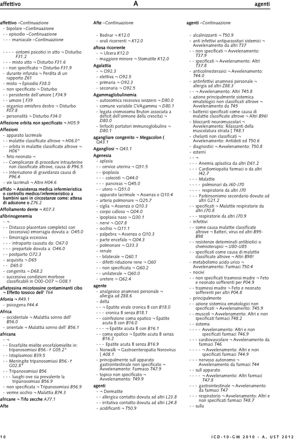 9 - - umore [ F39 - organico emisfero destro Disturbo F07.8 - personalità Disturbo F34.0 Affezione orbita non specificato H05.9 Affezioni - apparato lacrimale - - malattie classificate altrove H06.