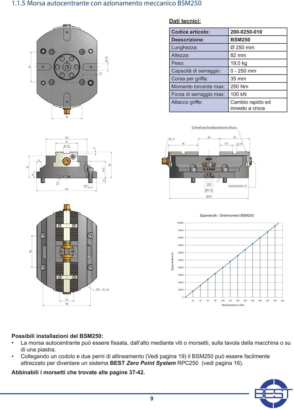 Possibili installazioni del BSM250: di una piastra.