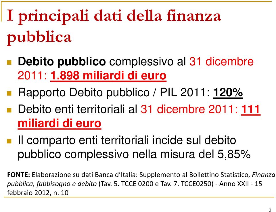 euro Il comparto enti territoriali incide sul debito pubblico complessivo nella misura del 5,85% FONTE: Elaborazione su dati