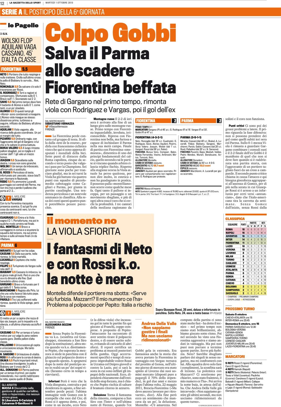 RONCAGLIA 5,5 Da salvare c è solo il traversone per Rossi. G. RODRIGUEZ 6 Torti e ragioni si compensano. fortunato sullo 0 1. Bravo sull 1 1. ovrastato sul 2 2.