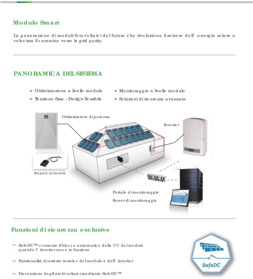 Ottimizzatore di potenza Inverter Integrato nel modulo Portale di monitoraggio Server di monitoraggio Funzioni di sicurezza esclusive SafeDC consente il