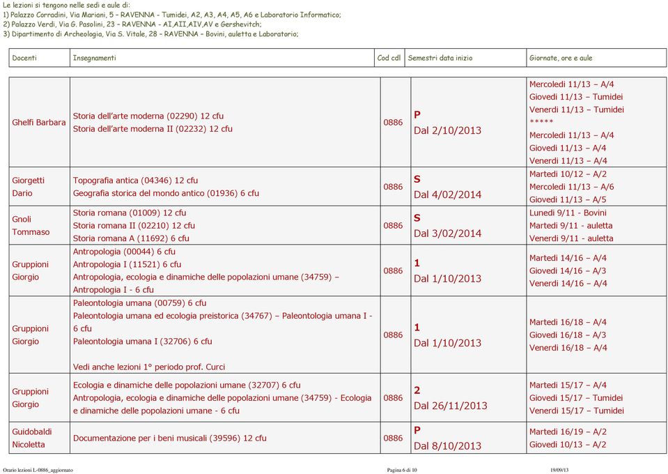 Vitale, 8 RAVENNA Bovini, auletta e Laboratorio; Docenti Insegnamenti Cod cdl emestri data inizio Giornate, ore e aule Mercoledi / A/4 Giovedi / Tumidei Ghelfi Barbara toria dell arte moderna (090)