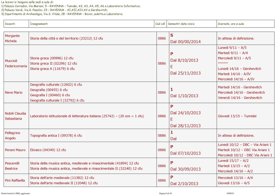 Vitale, 8 RAVENNA Bovini, auletta e Laboratorio; Docenti Insegnamenti Cod cdl emestri data inizio Giornate, ore e aule Morgante Michela toria della città e del territorio () cfu toria greca (00996)