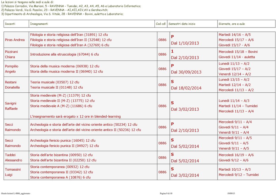 Vitale, 8 RAVENNA Bovini, auletta e Laboratorio; Docenti Insegnamenti Cod cdl emestri data inizio Giornate, ore e aule iras Andrea Filologia e storia religiosa dell Iran (89) cfu Filologia e storia