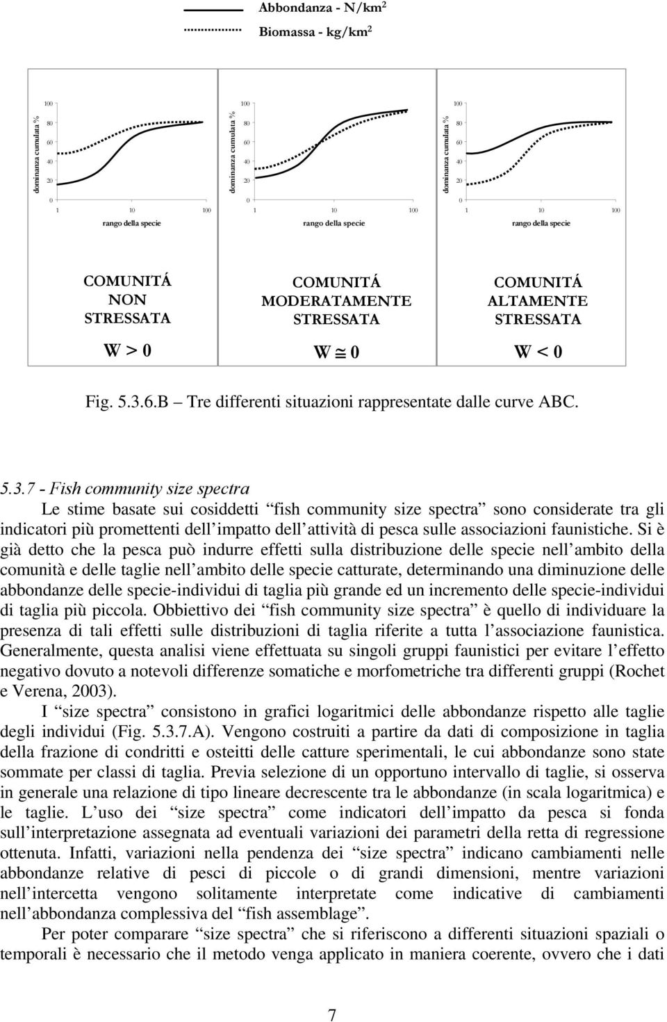 B Tre differenti situazioni rappresentate dalle curve ABC. 5.3.