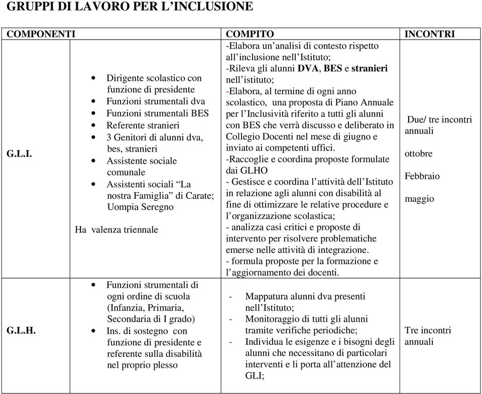 gli alunni Referente stranieri con BES che verrà discusso e deliberato in 3 Genitori di alunni dva, Collegio Docenti nel mese di giugno e G.L.I. bes, stranieri inviato ai competenti uffici.