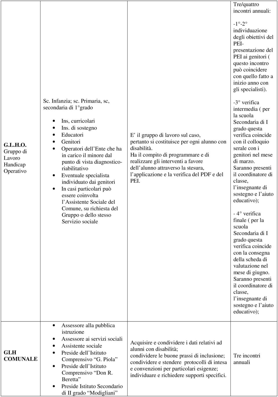 di sostegno Educatori Genitori Operatori dell Ente che ha in carico il minore dal punto di vista diagnosticoriabilitativo Eventuale specialista individuato dai genitori In casi particolari può essere