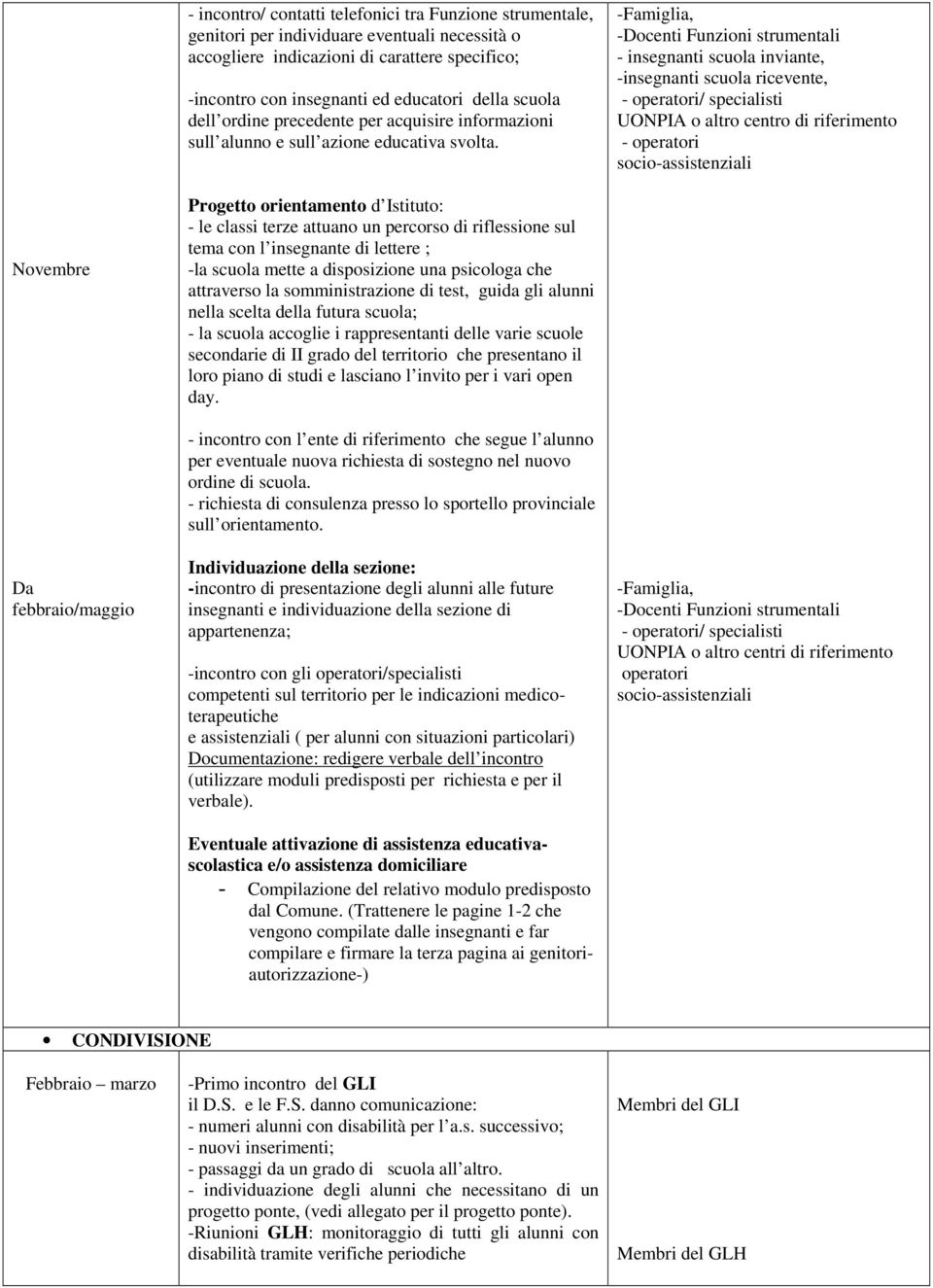 -Famiglia, -Docenti Funzioni strumentali - insegnanti scuola inviante, -insegnanti scuola ricevente, - operatori/ specialisti UONPIA o altro centro di riferimento - operatori socio-assistenziali