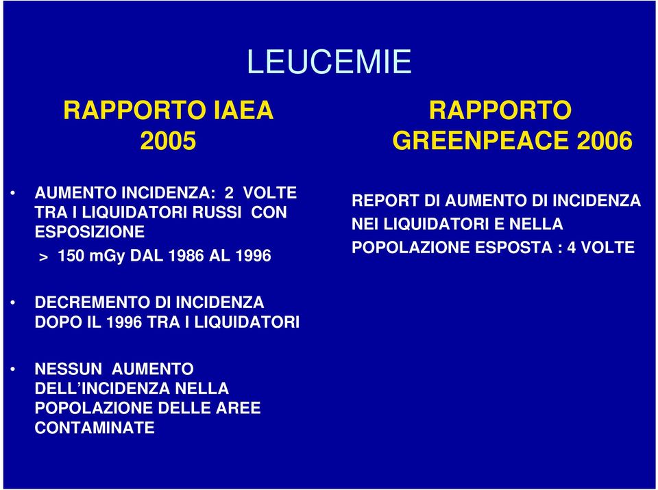 INCIDENZA NEI LIQUIDATORI E NELLA POPOLAZIONE ESPOSTA : 4 VOLTE DECREMENTO DI INCIDENZA