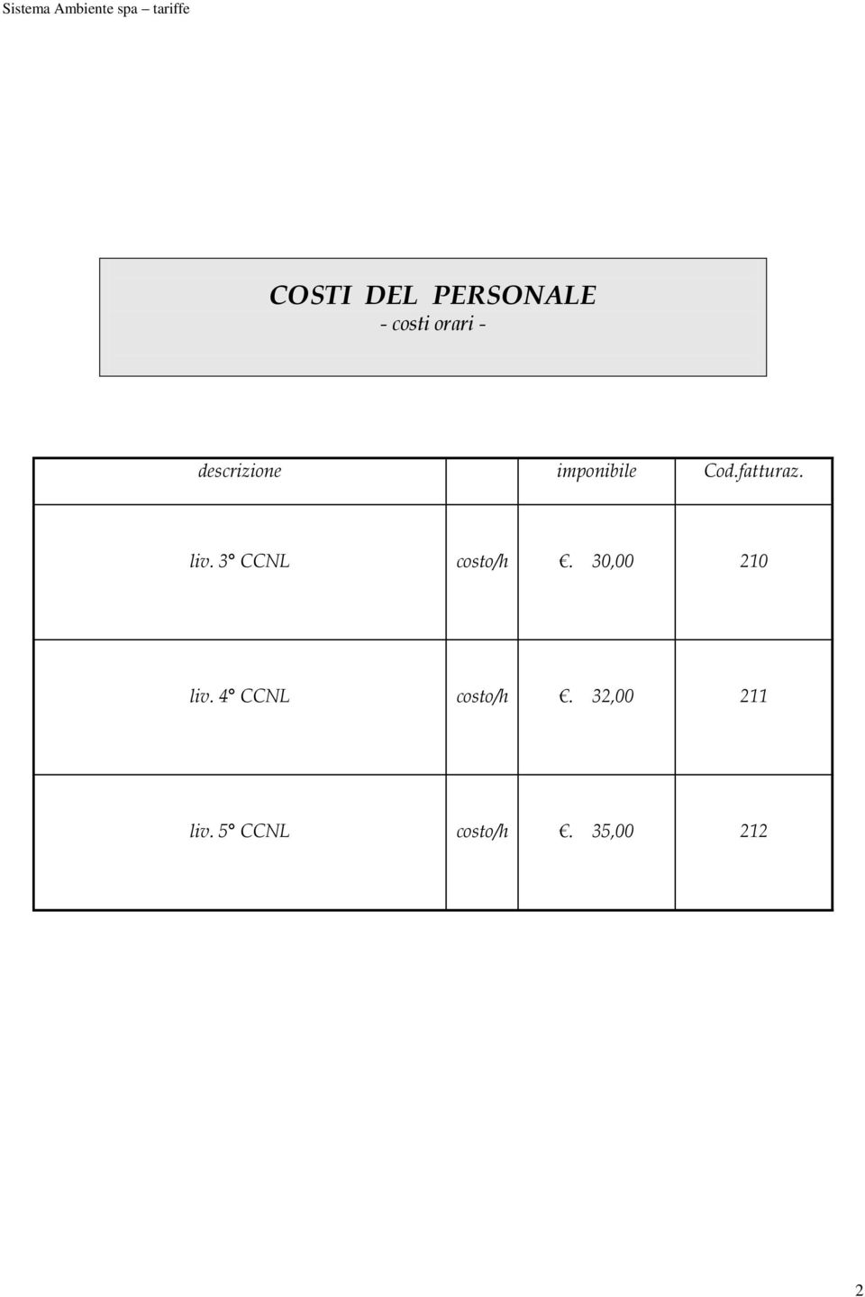 3 CCNL costo/h. 30,00 210 liv.