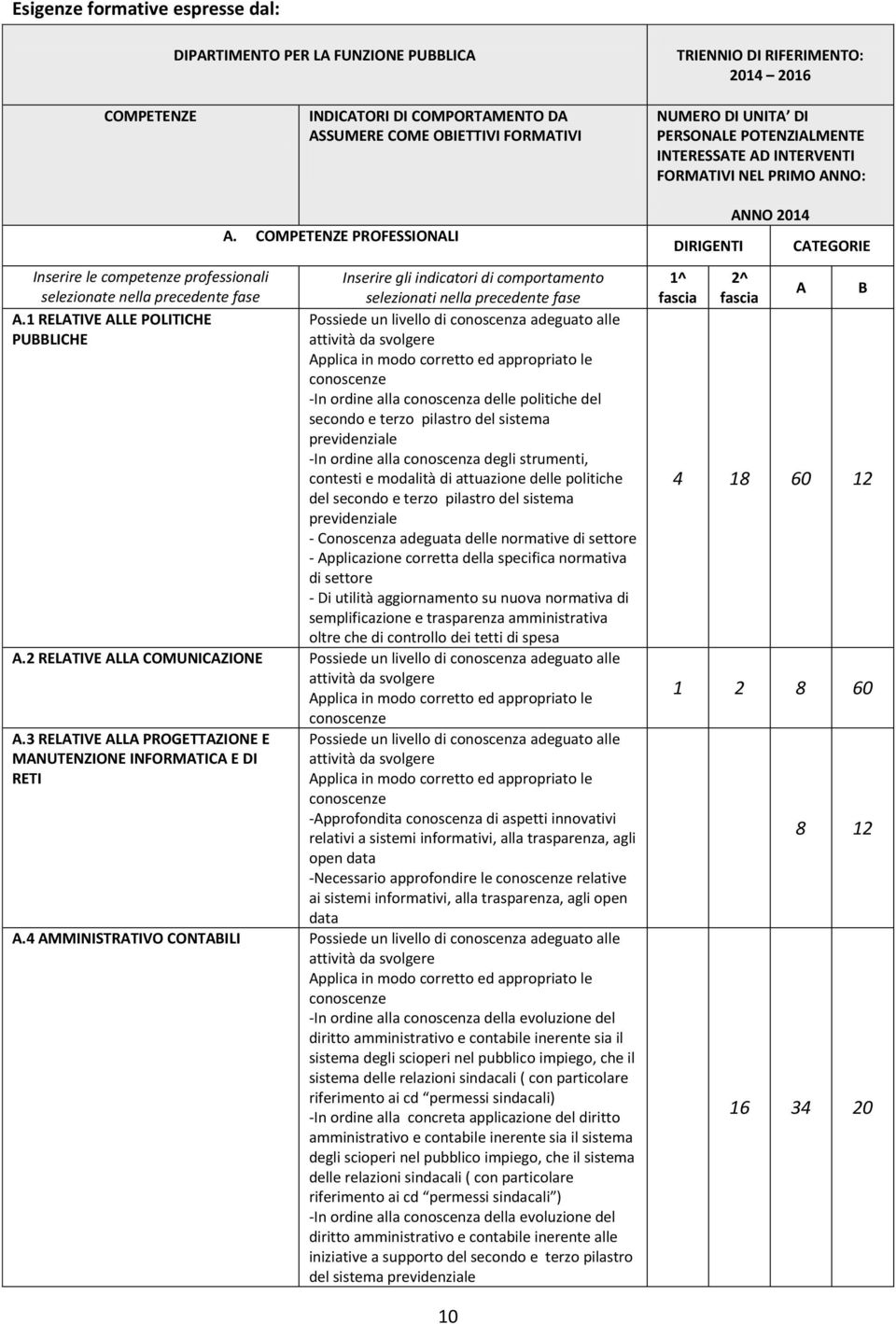 1 RELATIVE ALLE POLITICHE PUBBLICHE -In ordine alla conoscenza delle politiche del secondo e terzo pilastro del sistema previdenziale -In ordine alla conoscenza degli strumenti, contesti e modalità