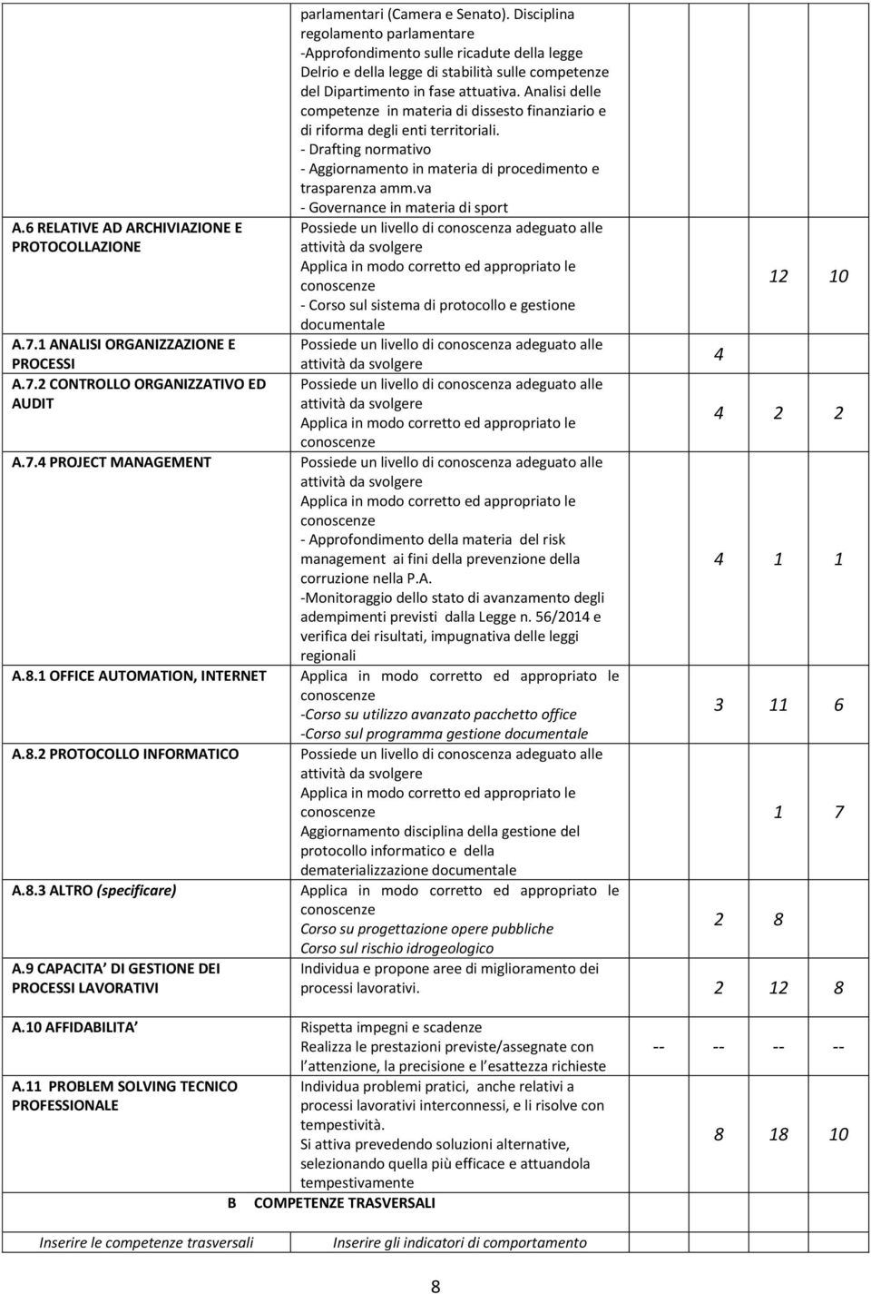 Disciplina regolamento parlamentare -Approfondimento sulle ricadute della legge Delrio e della legge di stabilità sulle competenze del Dipartimento in fase attuativa.