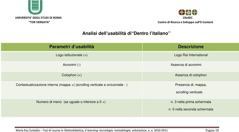 Presenza di: mappa, scrolling verticale. Numero di menù (se uguale o inferiore a 5 +) n. 3 nella prima schermata n.