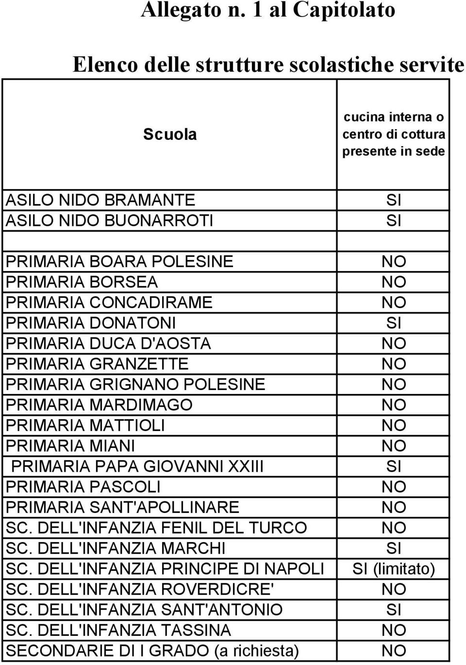 BOARA POLESINE PRIMARIA BORSEA PRIMARIA CONCADIRAME PRIMARIA DONATONI PRIMARIA DUCA D'AOSTA PRIMARIA GRANZETTE PRIMARIA GRIGNA POLESINE PRIMARIA MARDIMAGO PRIMARIA MATTIOLI