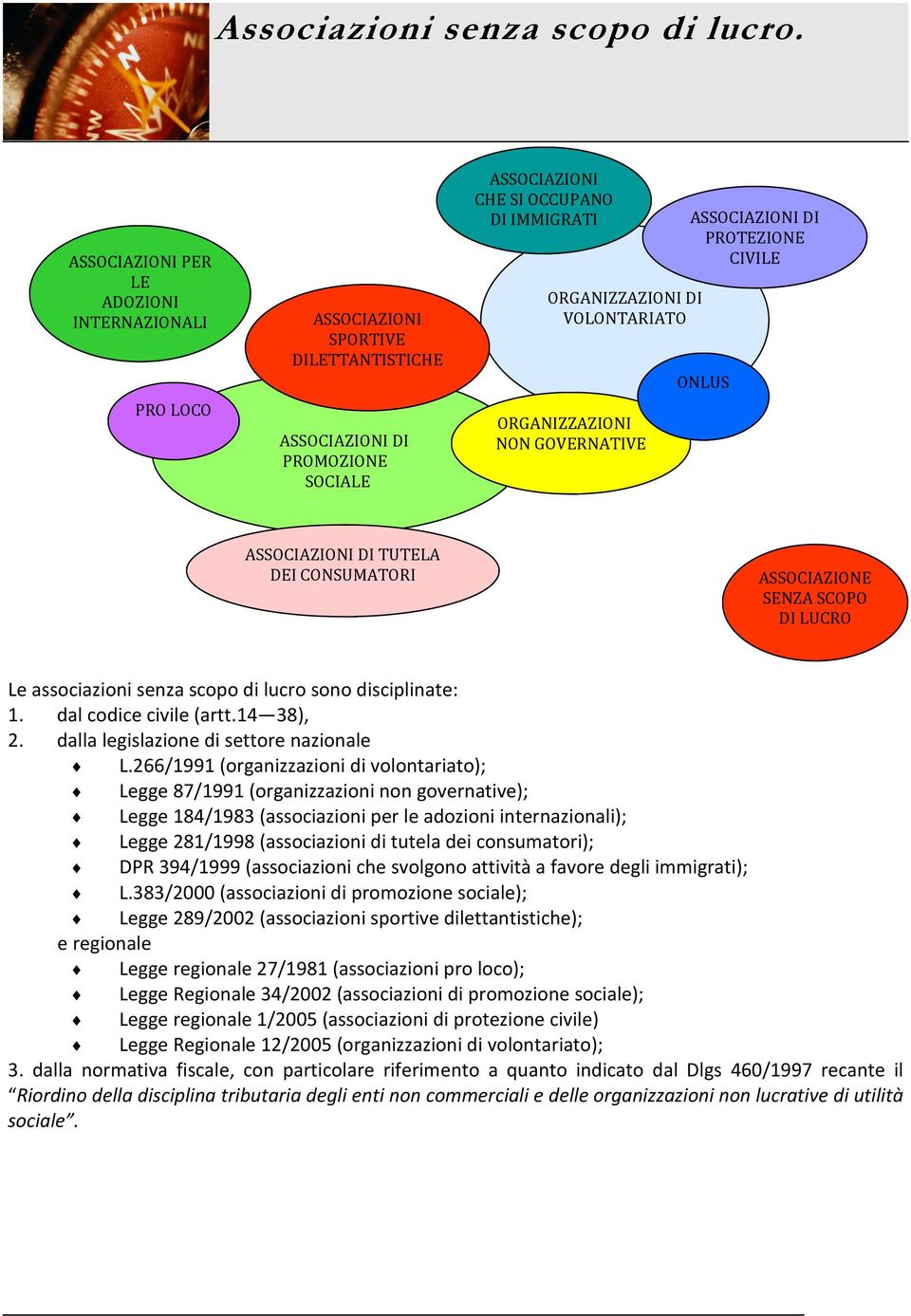 ORGANIZZAZIONI NON GOVERNATIVE ASSOCIAZIONI DI PROTEZIONE CIVILE ONLUS ASSOCIAZIONI DI TUTELA DEI CONSUMATORI ASSOCIAZIONE SENZA SCOPO DI LUCRO Le associazioni senza scopo di lucro sono disciplinate: