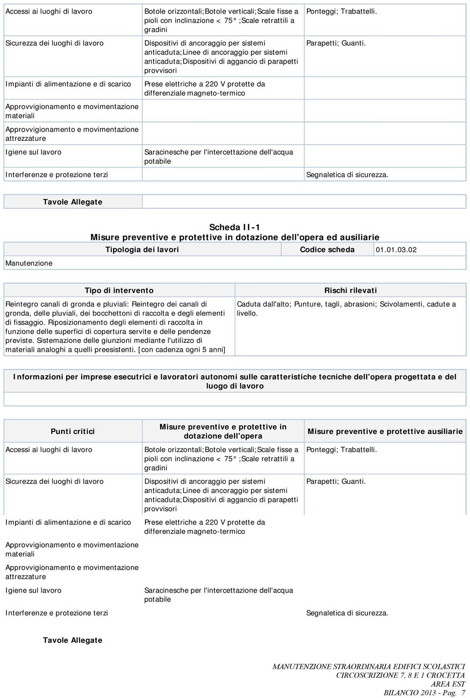 raccolta e degli elementi di fissaggio.