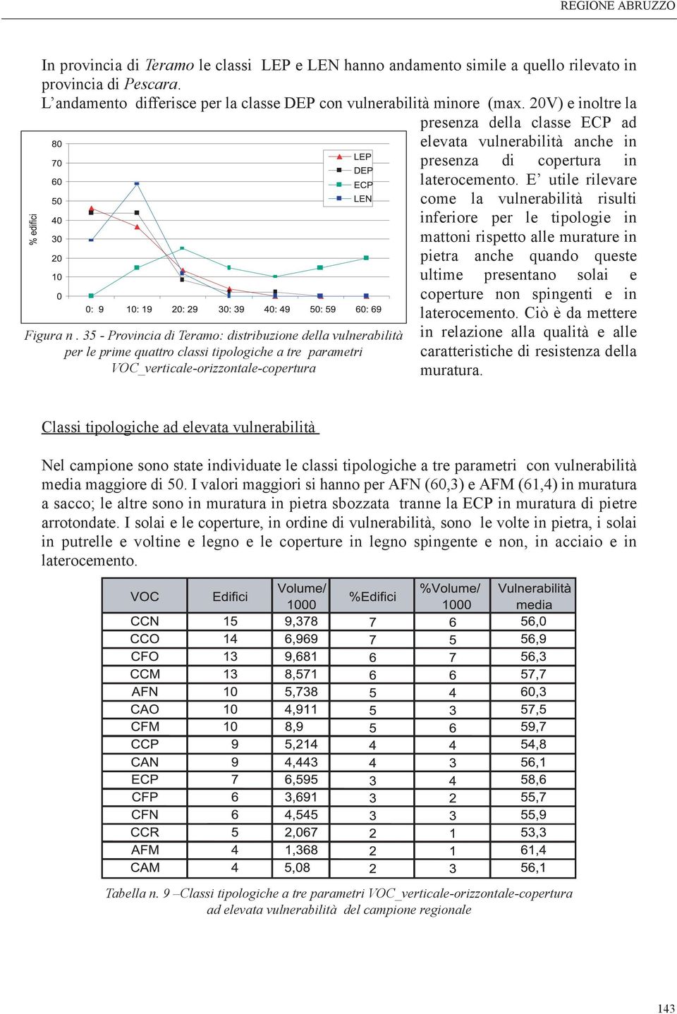 E utile rilevare come la vulnerabilità risulti inferiore per le tipologie in mattoni rispetto alle murature in pietra anche quando queste ultime presentano solai e coperture non spingenti e in