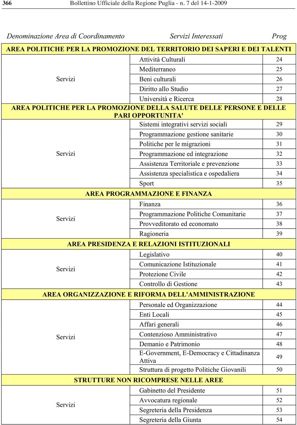 Beni culturali 26 Diritto allo Studio 27 Università e Ricerca 28 AREA POLITICHE PER LA PROMOZIONE DELLA SALUTE DELLE PERSONE E DELLE PARI OPPORTUNITA' Sistemi integrativi servizi sociali 29 Servizi