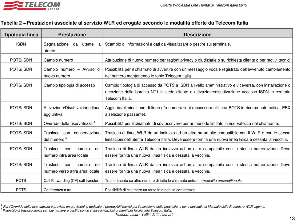 POTS/ISDN Cambio numero Attribuzione di nuovo numero per ragioni privacy o giudiziarie o su richiesta cliente o per motivi tecnici POTS/ISDN Cambio numero Avviso di nuovo numero Possibilità per il