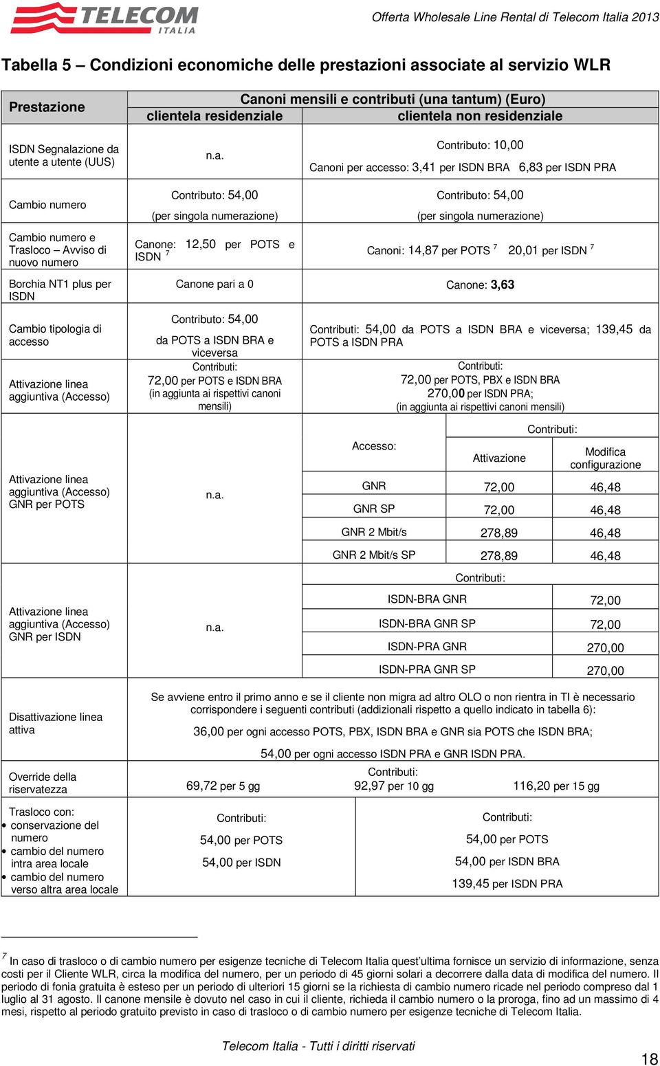 Cambio tipologia di accesso Attivazione linea aggiuntiva (Accesso) Contributo: 54,00 (per singola numerazione) Contributo: 54,00 (per singola numerazione) Canone: 12,50 per POTS e ISDN 7 Canoni: