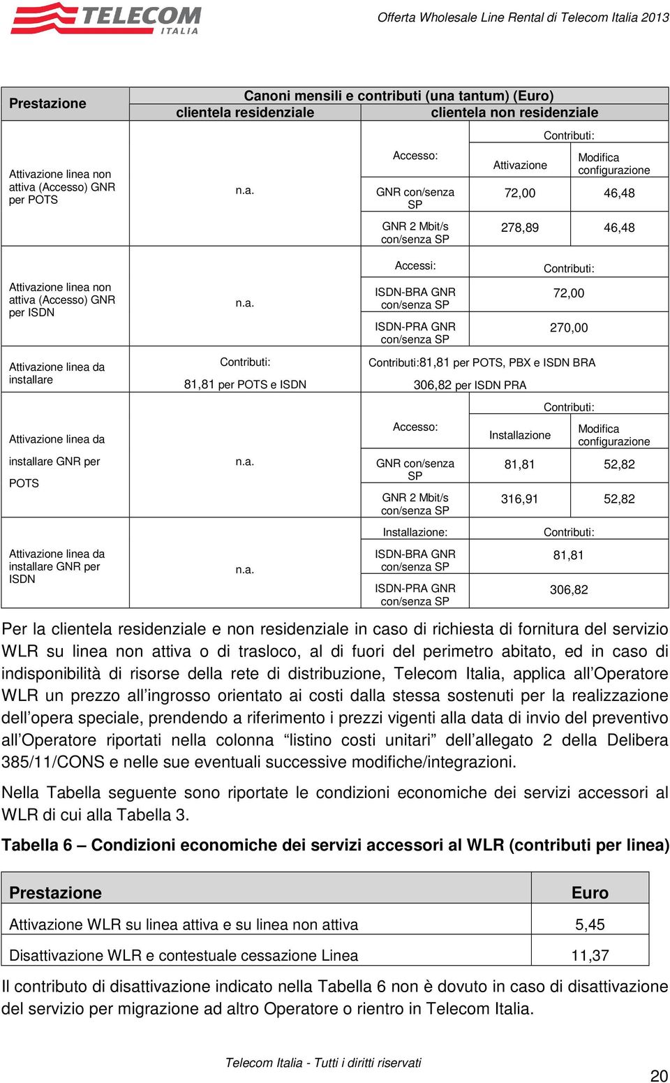270,00 Attivazione linea da installare Attivazione linea da installare GNR per POTS Attivazione linea da installare GNR per ISDN 81,81 per POTS e ISDN 81,81 per POTS, PBX e ISDN BRA 306,82 per ISDN
