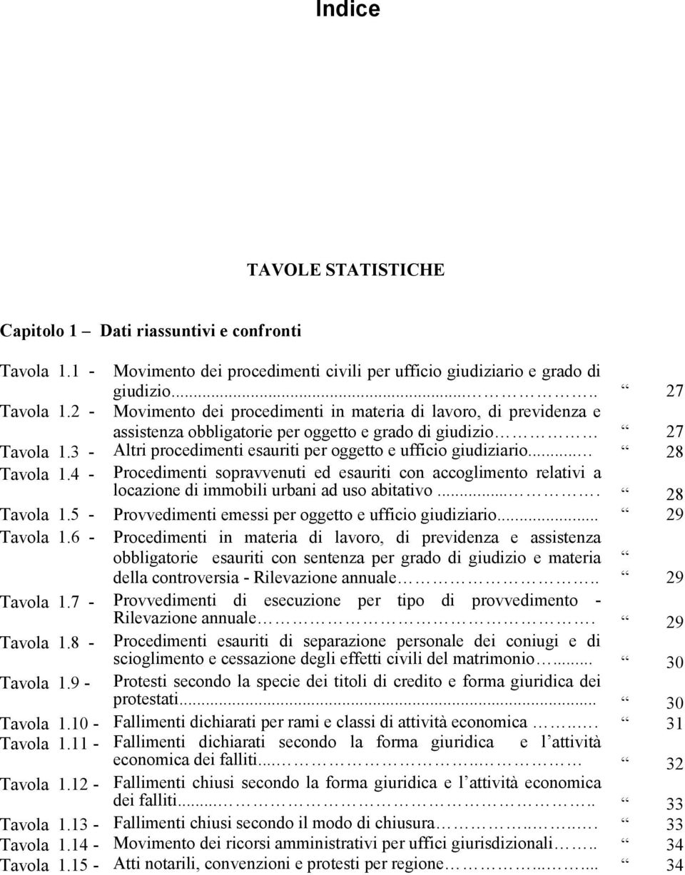 3 - Altri procedimenti esauriti per oggetto e ufficio giudiziario... 28 Tavola 1.4 - Procedimenti sopravvenuti ed esauriti con accoglimento relativi a locazione di immobili urbani ad uso abitativo.