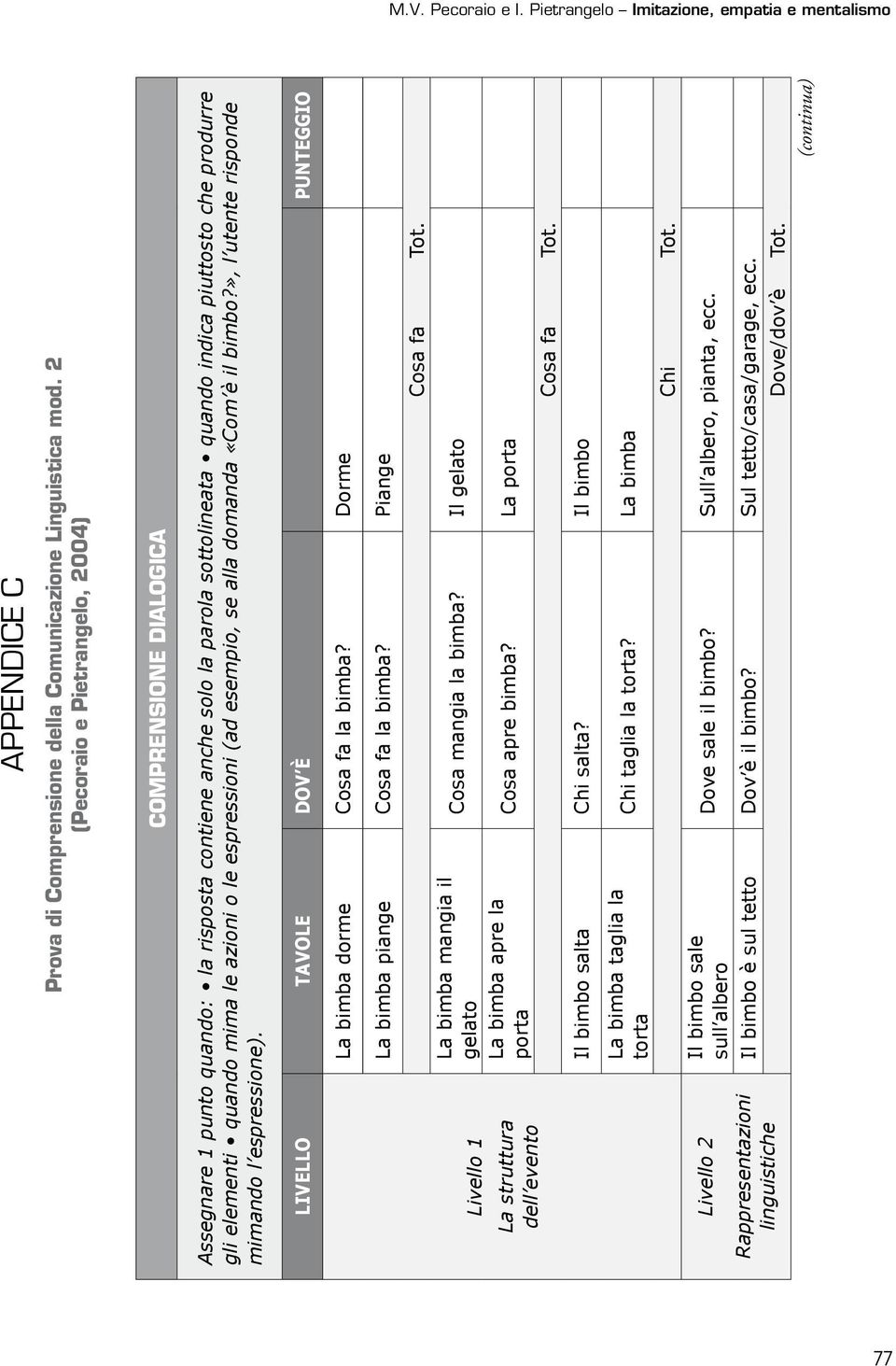 le azioni o le espressioni (ad esempio, se alla domanda «Com è il bimbo?», l utente risponde mimando l espressione). LIVELLO TAVOLE DOV È PUNTEGGIO La bimba dorme Cosa fa la bimba?