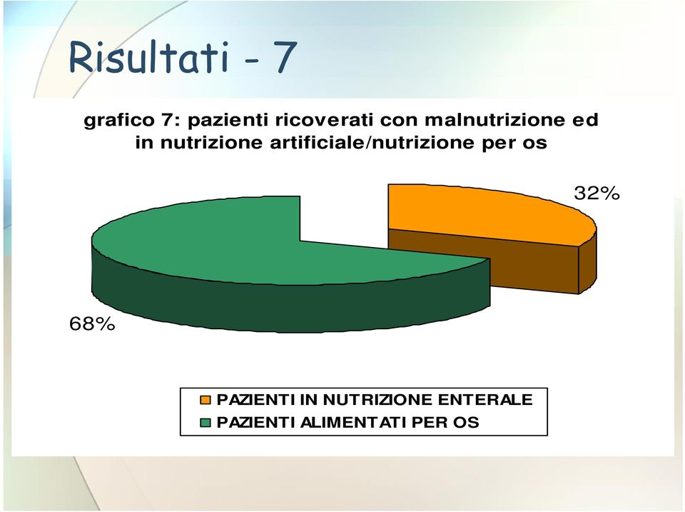 nutrizione artificiale/nutrizione per os