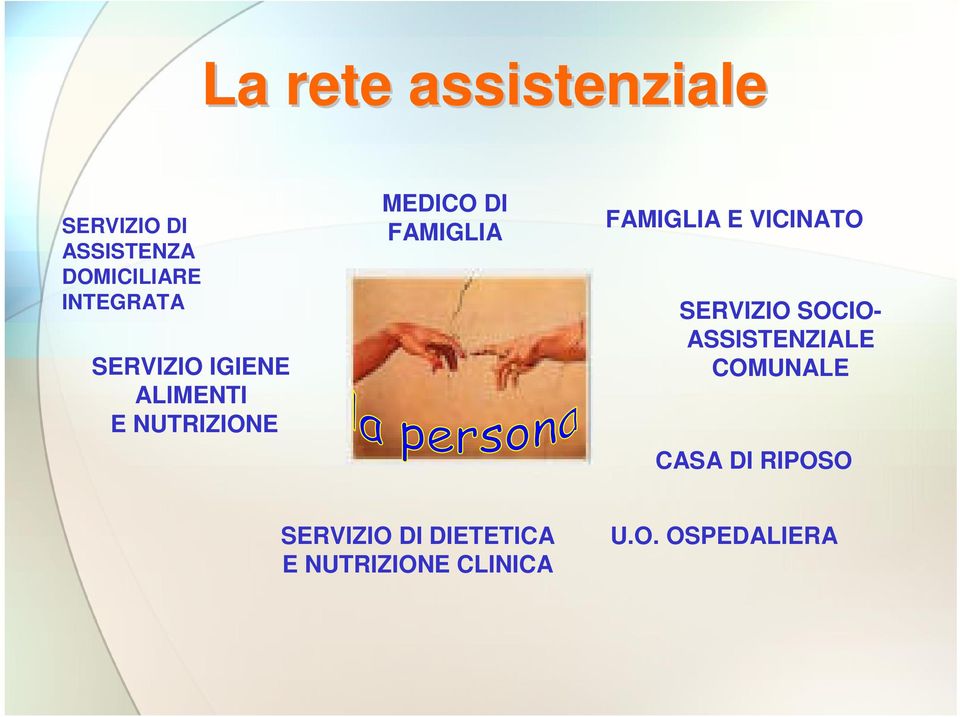 FAMIGLIA FAMIGLIA E VICINATO SERVIZIO SOCIO- ASSISTENZIALE