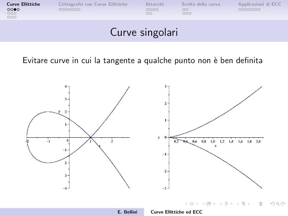 la tangente a