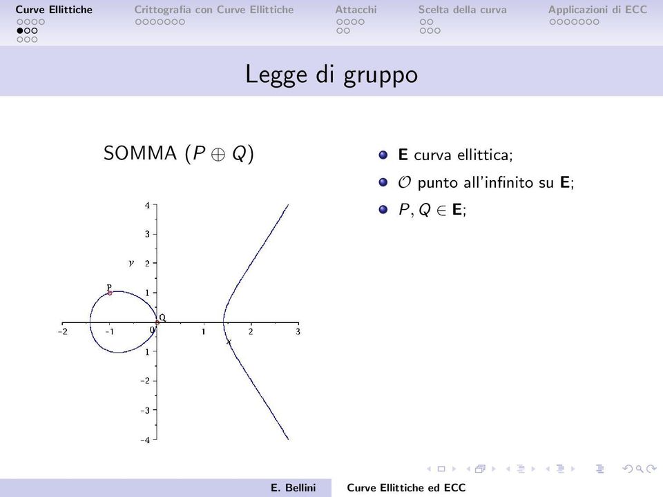 ellittica; O punto