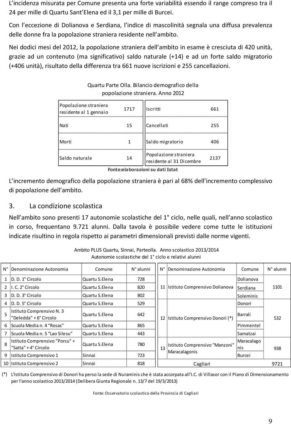 Nei dodici mesi del 2012, la popolazione straniera dell ambito in esame è cresciuta di 420 unità, grazie ad un contenuto (ma significativo) saldo naturale (+14) e ad un forte saldo migratorio (+406