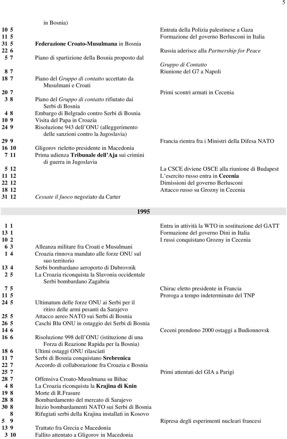 Cecenia 3 8 Piano del Gruppo di contatto rifiutato dai Serbi di Bosnia 4 8 Embargo di Belgrado contro Serbi di Bosnia 10 9 Visita del Papa in Croazia 24 9 Risoluzione 943 dell ONU (alleggerimento